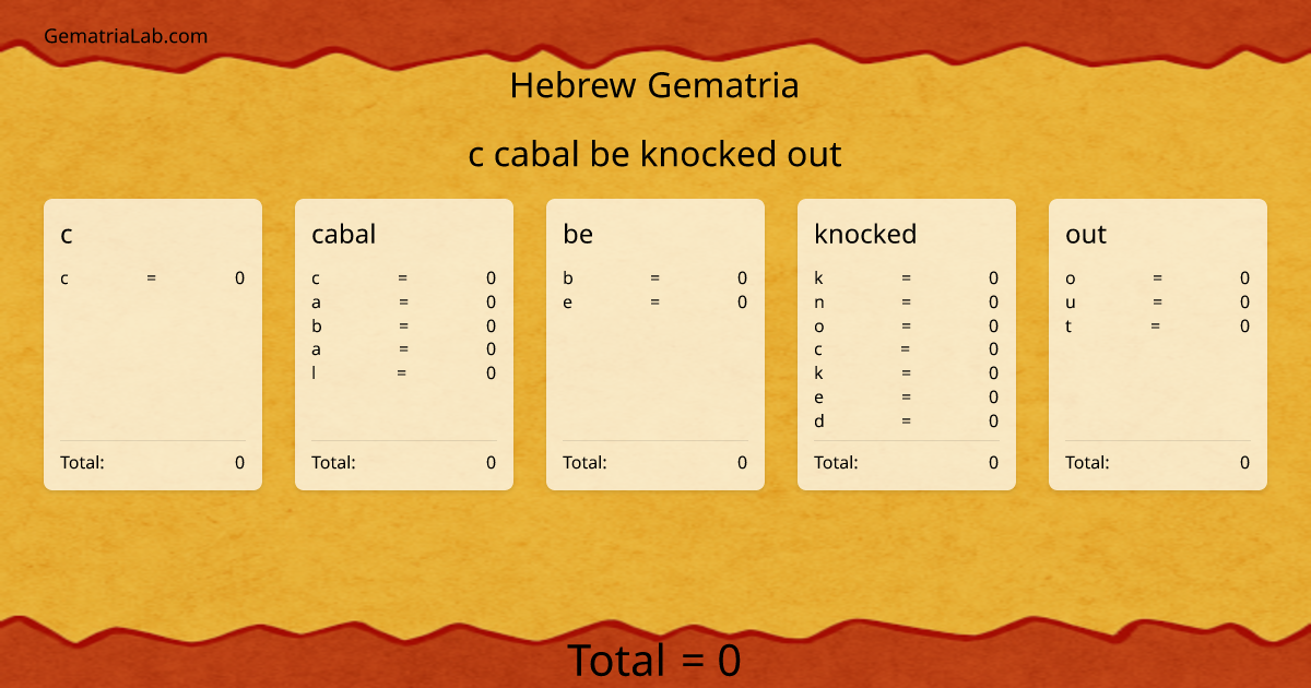 c cabal be knocked out in hebrew Gematria